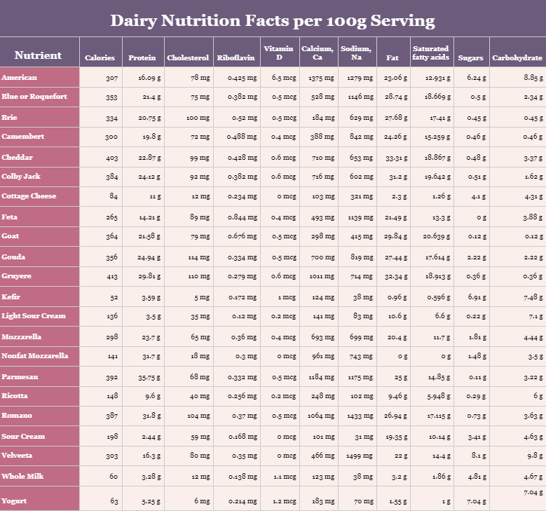 The Healthiest Cheese Choices: Cheese Health Benefits